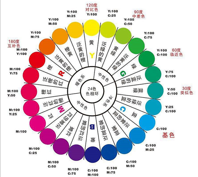 点击查看源网页