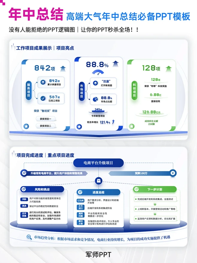 领导说：这次的PPT汇报很有水平！ - ...