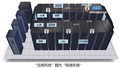 坐在马桶上的梦想采集到运维