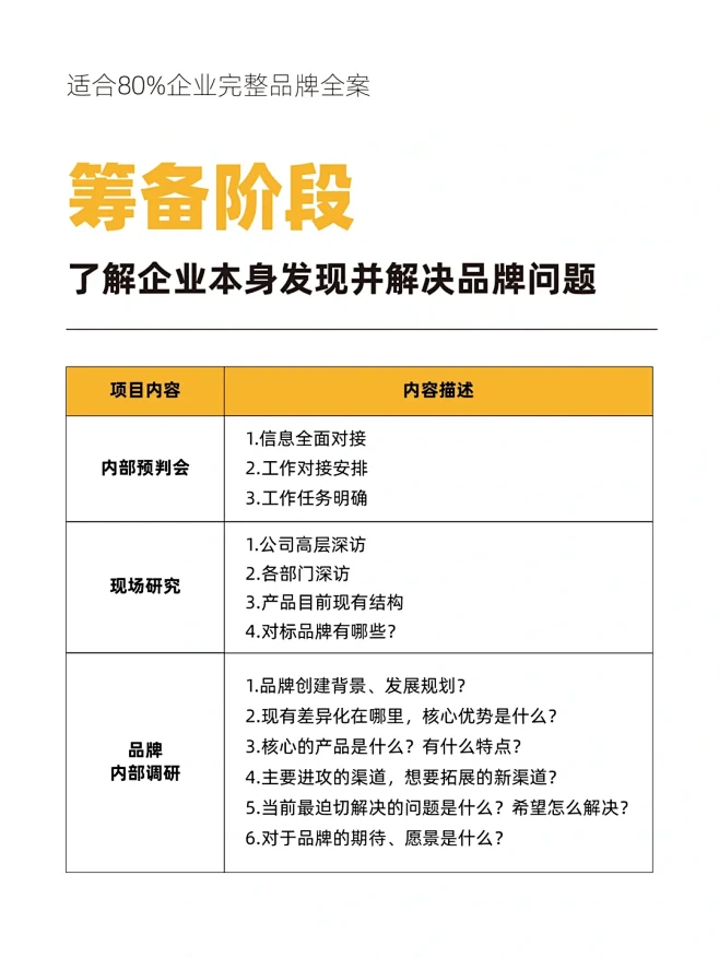 设计必备丨适合80%企业完整品牌全案 -...