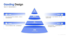 豚仔PUFFER采集到数据、PPT