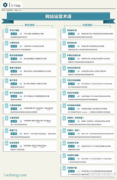 rabbitcross采集到信息图