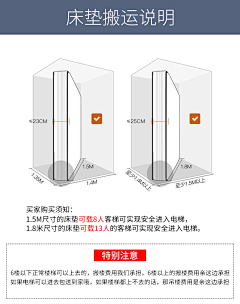 菇凉Q采集到床垫分层