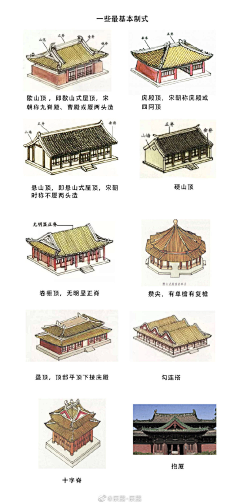 中国古代建筑屋顶样式-花瓣网|陪你做生活的设计师 | 新中式屋檐