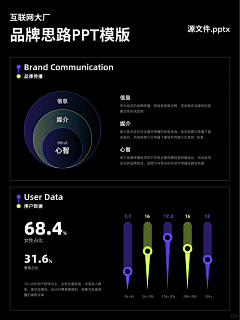 三三（sanfen）采集到APP-展示