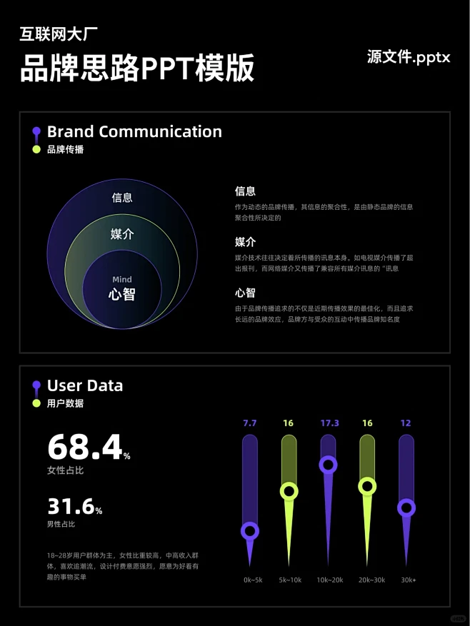 讲真的，这种大厂的PPT模版真的很实用！