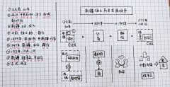 光语艺术采集到图解-素材