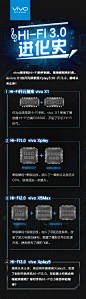 【vivo手机Hi-Fi进化史】vivo是手机Hi-Fi的开创者，领导者，先行者。从vivo X1的开元探索到Xplay5:Hi-Fi 3.0，vivo在追求音乐极致的道路上从未止步。一张图带你看vivo手机Hi-Fi进化史↓↓你喜欢手机Hi-Fi吗？说出你对#vivo快无边界Xplay5#Hi-Fi 3.0的期待？