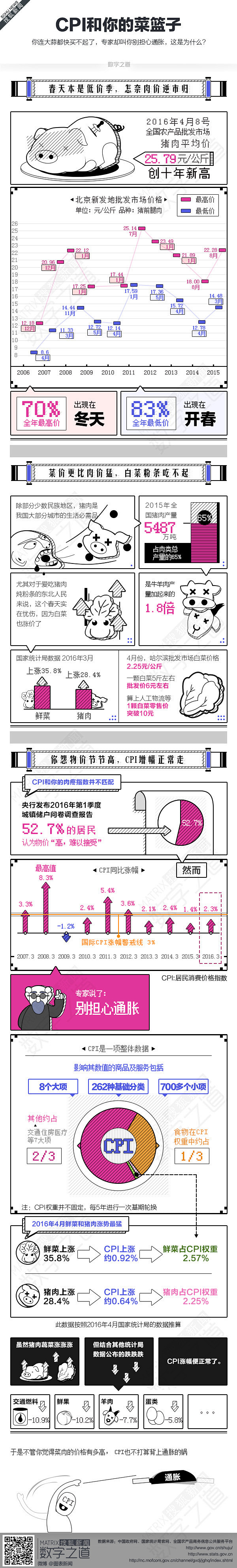 数字之道435期：你都买不起蒜了 但CP...