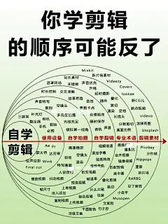 你学剪辑的顺序可能反了‼️按这个来很简单