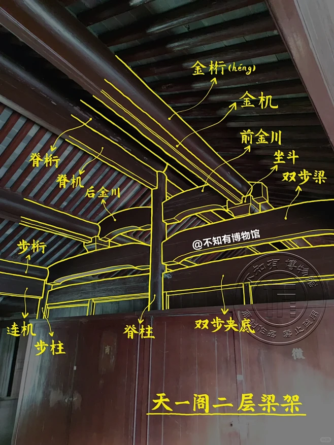 漫步在历史中｜探访宁波天一阁3-花瓣网