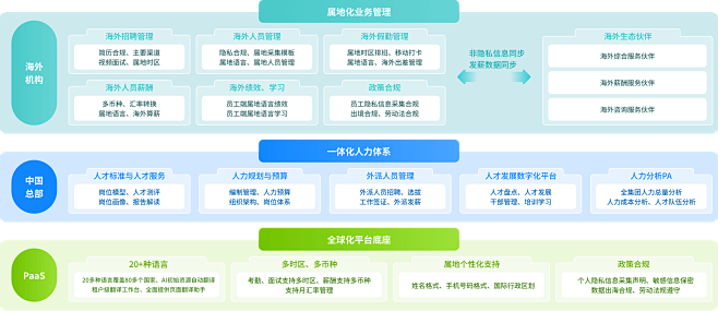 北森HRSaaS软件-人才测评、招聘、绩...