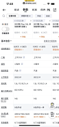 复杂表格