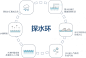 小水滴幼儿园，佛山 / 竖梁社绿田工作室 - 谷德设计网