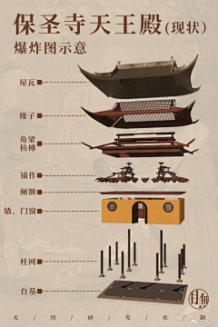 L善善善良采集到中国风