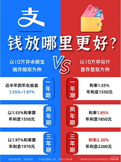 不吃刀口糖采集到小红书封面