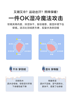 会飞的超超人采集到优化参考