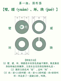 lancelot-alt采集到不知道有没有用的知识增加了
