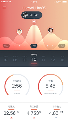 徐斌斌采集到APP UI