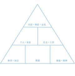 凌晨rinko采集到笔记本