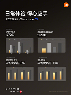 FANCHA采集到小米发布会