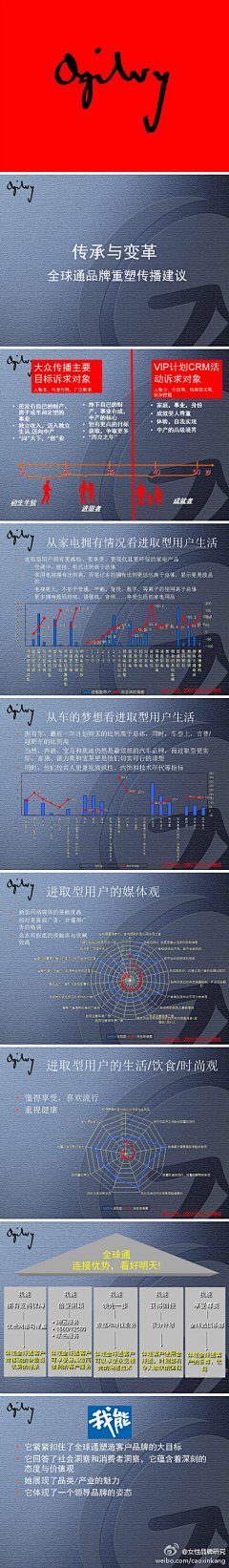 文卓H采集到数据图表