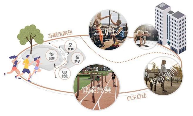 美的置业携手安道及清华大学打造健康社区 ...