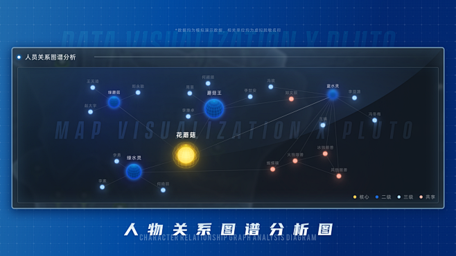关系网 图谱
