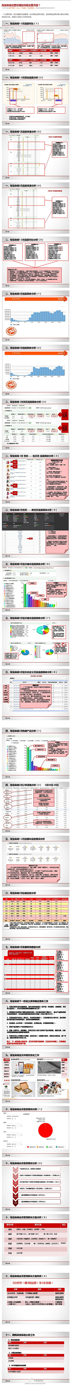 PM阿乐采集到管理管理 产品规划