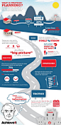 What is Strategic Planning Infographic