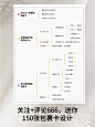 详解4种私域包裹卡,学会这些吸粉UPUP!! - 小红书