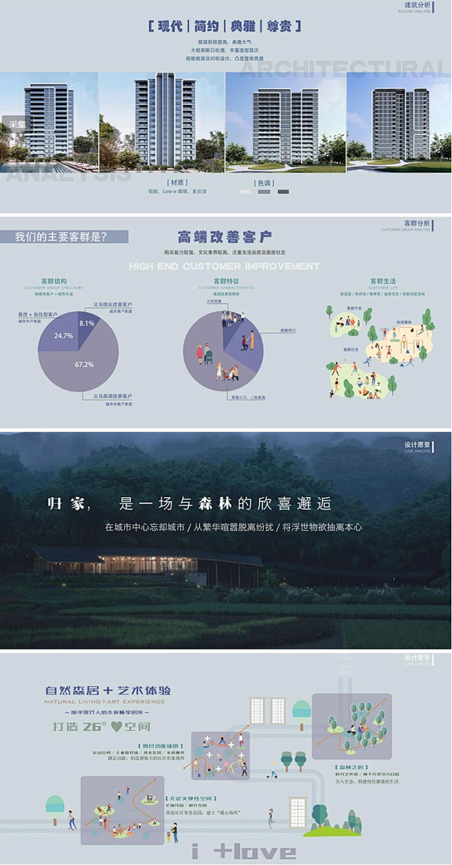 2022融创森系大区景观文本现代雅奢住宅区小区景观设计投标文本-花瓣网