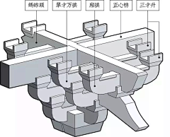 hufa糖采集到建筑  斗拱结构