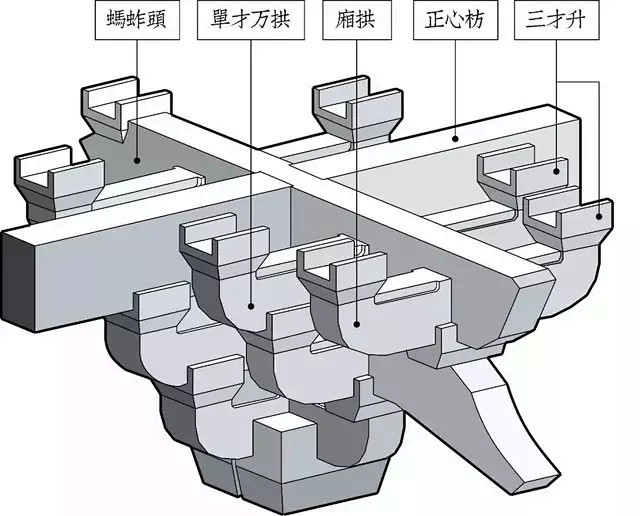 非遗知识丨图解古代建筑中的重要部分：即使...