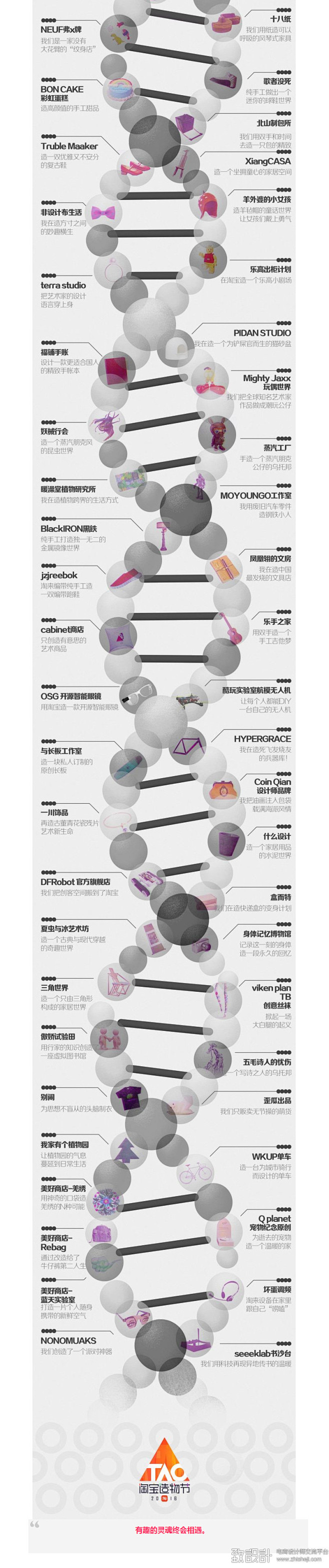 淘宝造物节海报：解锁 72 种造物基因，...