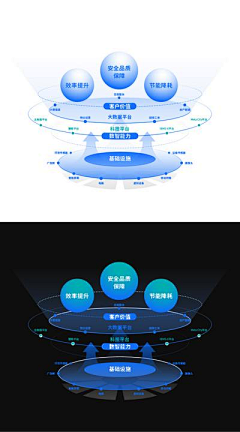 史筱蕾采集到排版