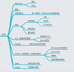 UI墨影儿采集到规范