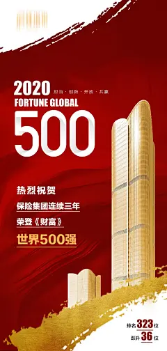 房地产红金企业排名海报-源文件-采灵感-cailinggan.com