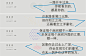 围墙广告