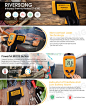 亚马逊A+—温度测量工具：排版新颖