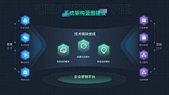 亲一口胖十斤采集到可视化门户首页