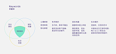 林逼逼采集到设计规范
