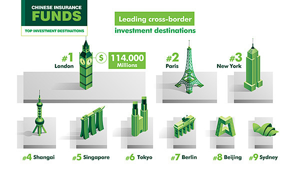 CBRE Animated Infogr...