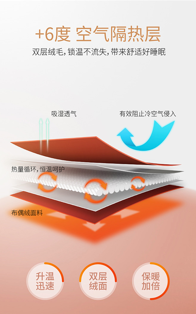 床上冬季珊瑚绒四件套加厚双面保暖牛奶绒床...