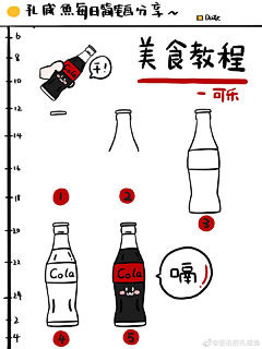 国泰旻安11采集到简笔画