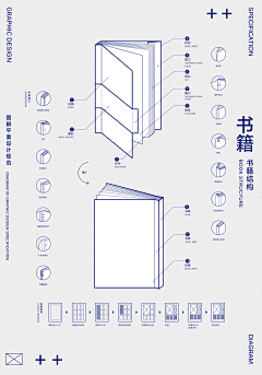 1992翅膀采集到书籍