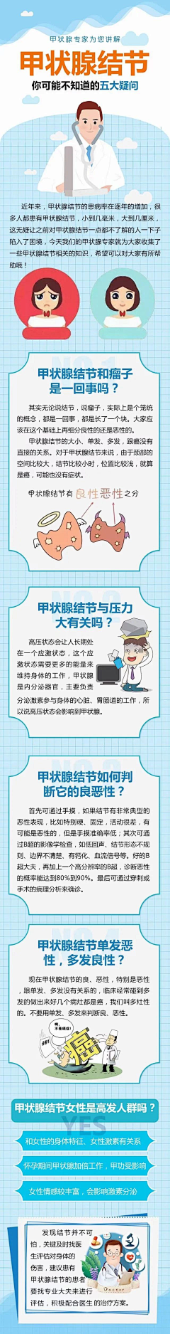 最冷、冷不过人♥采集到甲状腺