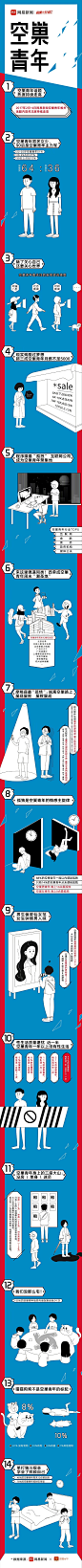                                                                     #你不造的空巢青年#50%的空巢青年1年以上没有性生活，但5%每月性生活超过10次。82%的人对未来焦虑，但仅17%后悔选择一线城市。互联网公司是空巢青年大本营，程序猿“注孤生”？“悲情”摩羯座在脱离空巢的路上屡战屡败、屡败屡战。空巢男最想娶刘亦菲、高圆圆和赵丽颖，空巢女最爱胡歌、彭于晏和吴彦祖 ​​​​...展开全文c                          