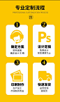 定制流程