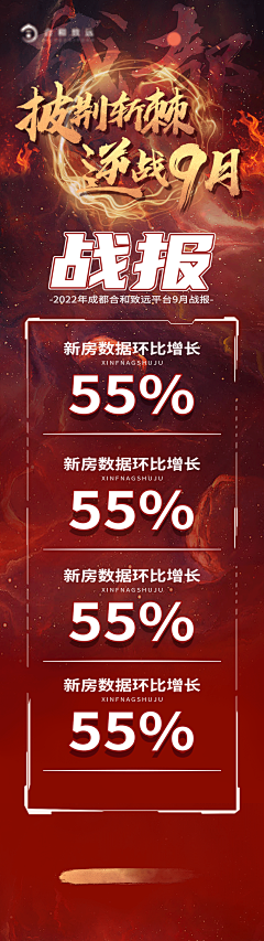 箱庭人形乐团采集到销售战报